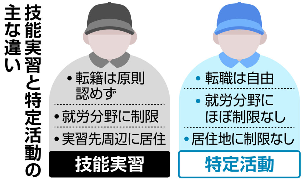 【産経新聞 独自】 ミャンマー人実習生　失踪の9割、在留資格変更　緊急容認の「特定活動」を悪用か